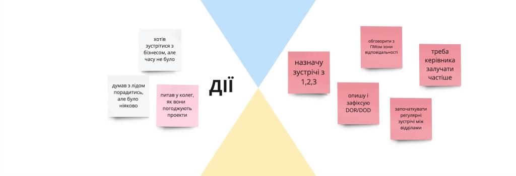Рефлексивна модель - Пісковий годинник, врівноважені дії, техніка проведення 1-2-1