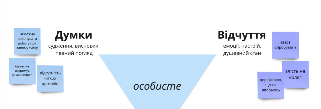 Рефлексивна модель - Пісковий годинник, особисте, техніка проведення 1-2-1