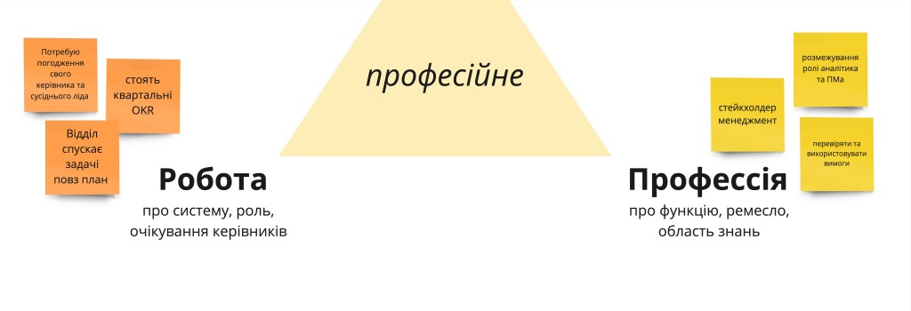 Рефлексивна модель - Пісковий годинник, професійне, техніка проведення 1-2-1