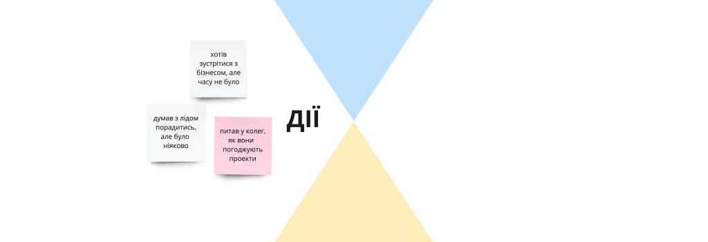 Рефлексивна модель - Пісковий годинник, дії до, техніка проведення 1-2-1