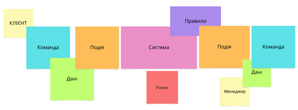 Прості кольорові стікери - спільна мова бізнеса, інженерів, доменних експертів - для всіх
